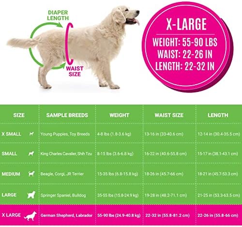 Tek kullanımlık Köpek Kadın Bezi | Nem Kontrolü ve Islaklık Göstergesi ile 20 Premium Kalite Ayarlanabilir Pet Sarar / 20 Sayısı