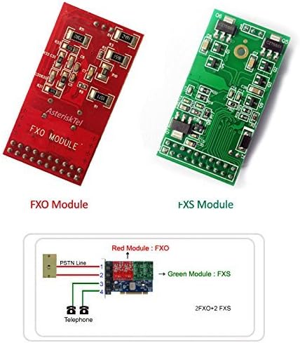 1 FXO Modülü ile FXO Kart Freepbx Destekler,Issabel,Asterisk Kart PCI Joker İş VoIP Telefon Sistemi için