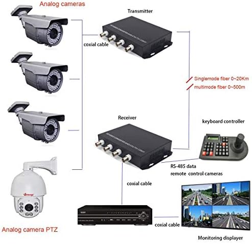 4 Kanal 720 P Video ile RS485 Veri Sinyal Fiber Optik Medya Dönüştürücü HD CVI AHD TVI PCM Tekli FC 20 Km için 960 p CCTV Gözetim