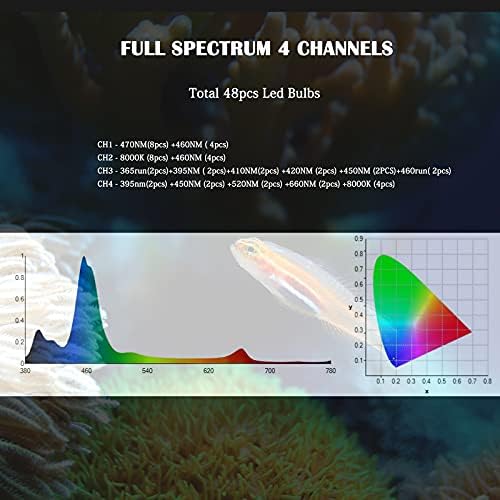 Akvaryum led ışık, yüksek Parlaklık tam spektrum deniz balık tankı ışık uzaktan Kumanda ile 4 kanal kısılabilir Tuzlu Su mercan