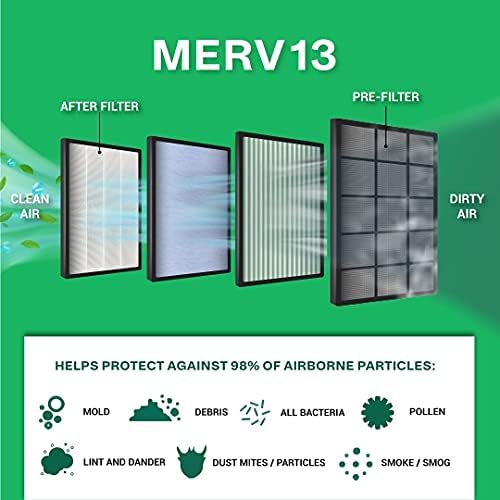 Filterbuy 20x23x4 Hava Filtresi MERV 13, Pileli HVAC AC Fırın Filtreleri (6'lı Paket, Platin)