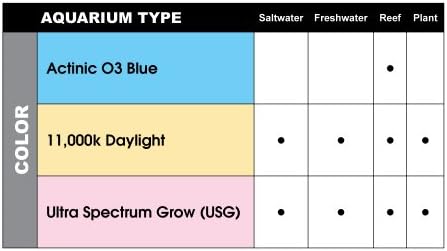 Helios 20-watt T6 Ultra Spektrum Akvaryum için ışık Büyütün, 24 inç, 4'lü Paket