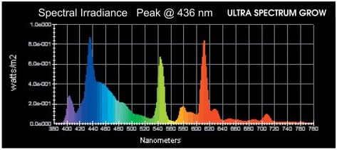 Helios 25-watt T6 Ultra spektrum akvaryum için ışık büyümek, 30-inç, 6-Pack