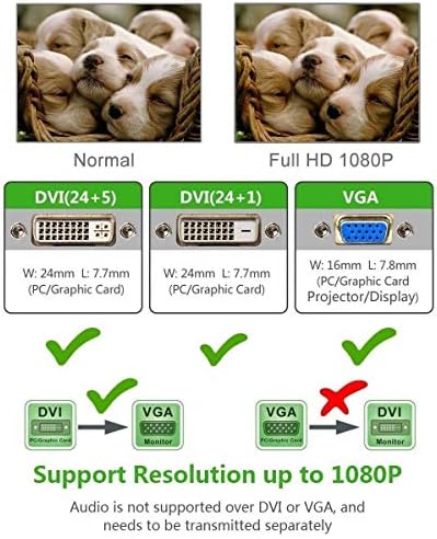 Giveet DVI VGA Adaptörü, DVI 24 + 1 DVI-D Dual Link VGA Erkek Kadın 1080 P Video Kablosu Dönüştürücü için Oyun, DVD, Laptop,