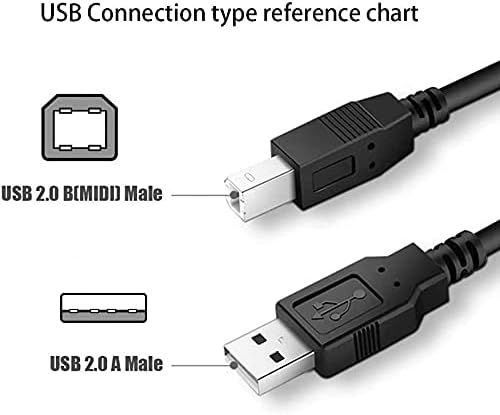 PPJ USB 2.0 5FT Kablo Dizüstü PC Data Sync Kablosu Kurşun Cricut Keşfetmek için Hava 2002771 2002921 211769 8000620 Kesim Akıllı