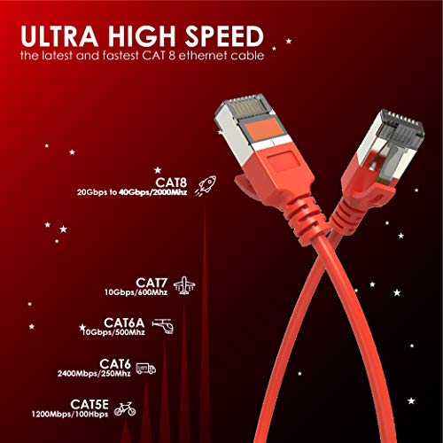 Nanosaniye RENKLİ CAT 8 Ethernet Kablosu-Süper İnce ve Yüksek Hızlı Cat8 LAN Ağ Kablosu. 40 Gbps, 2000 MHz ile Altın Kaplama