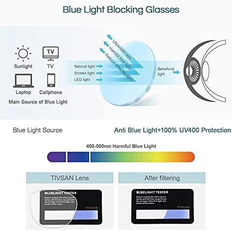 TIVSAN Yuvarlak mavi ışık engelleme gözlük için kadın Erkek, Anti Göz Yorgunluğu UV filtre Parlama Engelleyici Gözlük bilgisayar